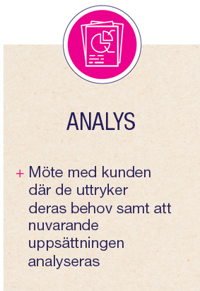 SE-process-analys mi2.jpg