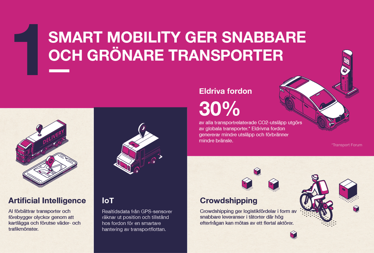 trend nummer 1 - smart mobility