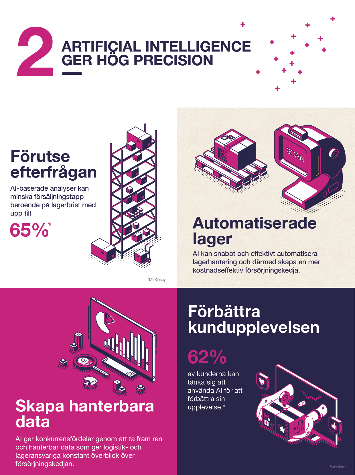 trend nr 2 - Artificial Intelligence