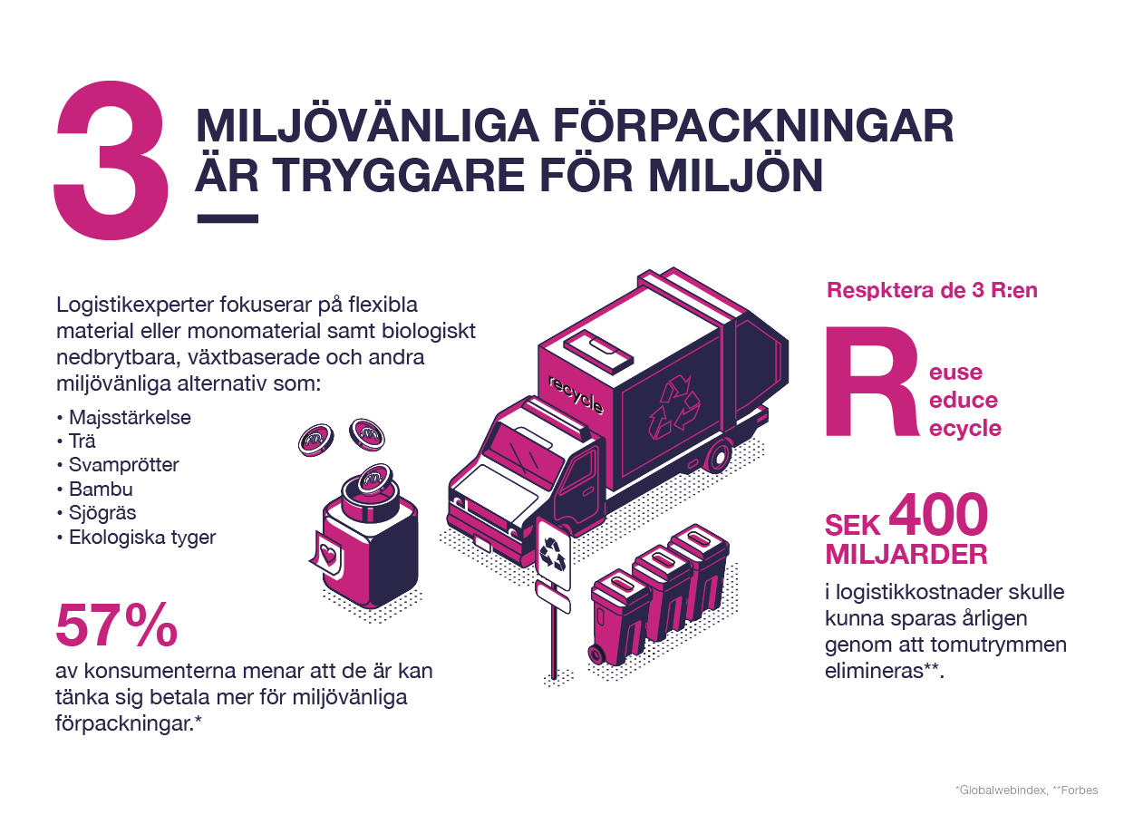 trend nr 3 - miljövänliga förpackningar