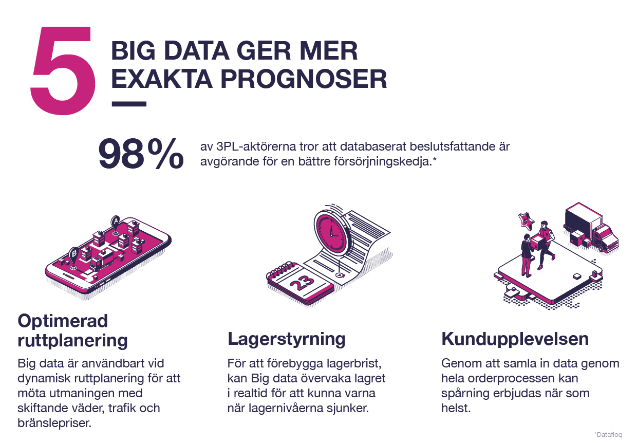 trend nr 5 - Big data