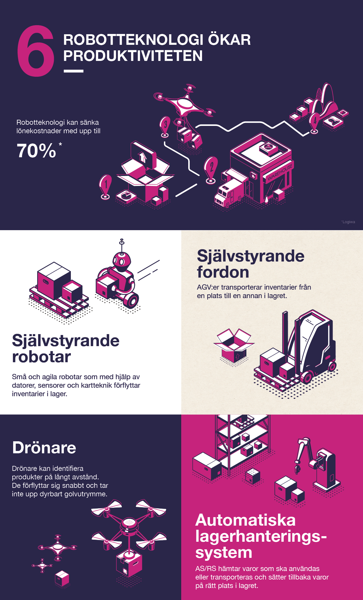 trend nr 6 - Robotteknologi