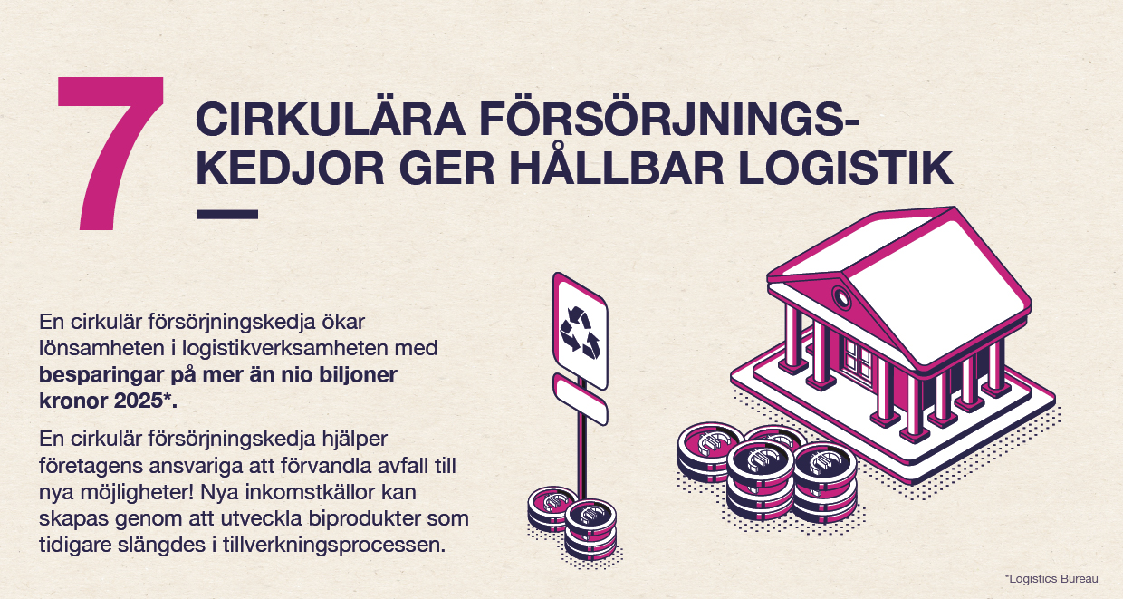 trend nr 7 - Cirkulära försörjningskedjor