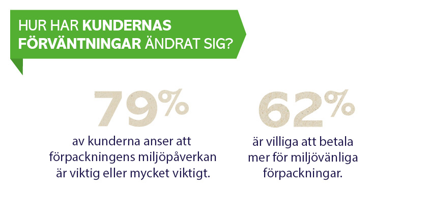 statistik över kunder förväntningar.jpg