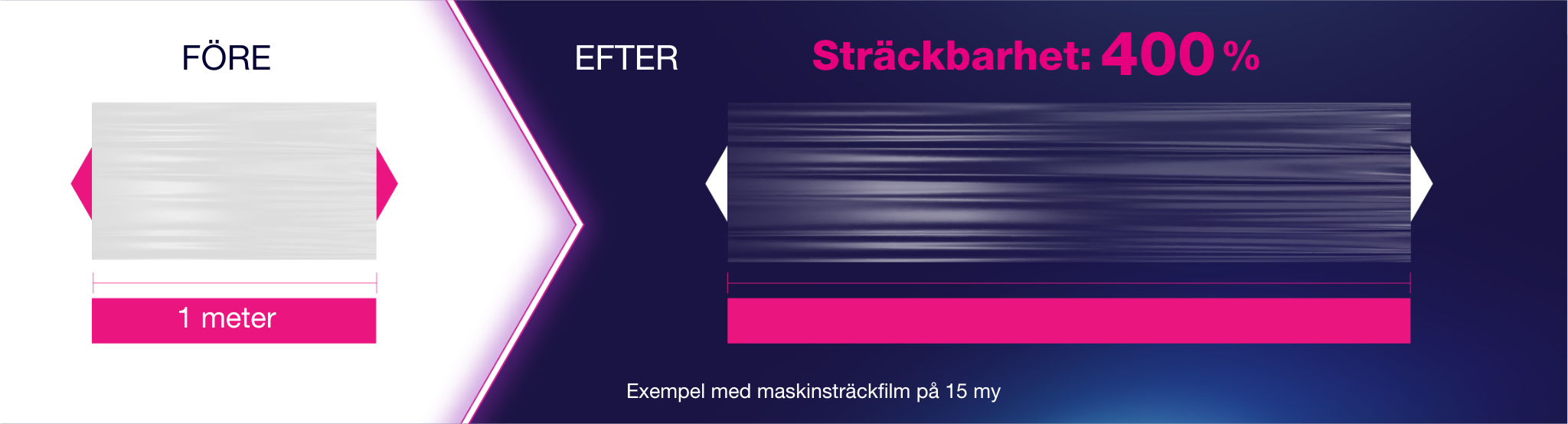 SE_AXIO-brandpage_example of strechfilm.png