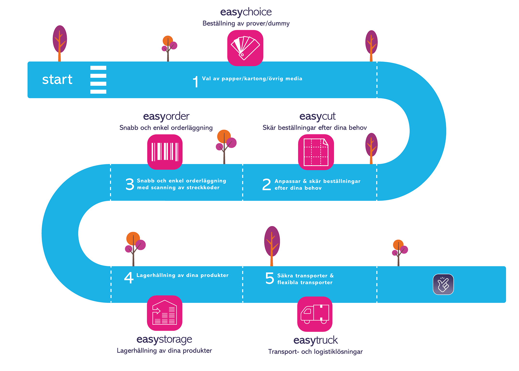 schema-easyforyou-print-SE.png