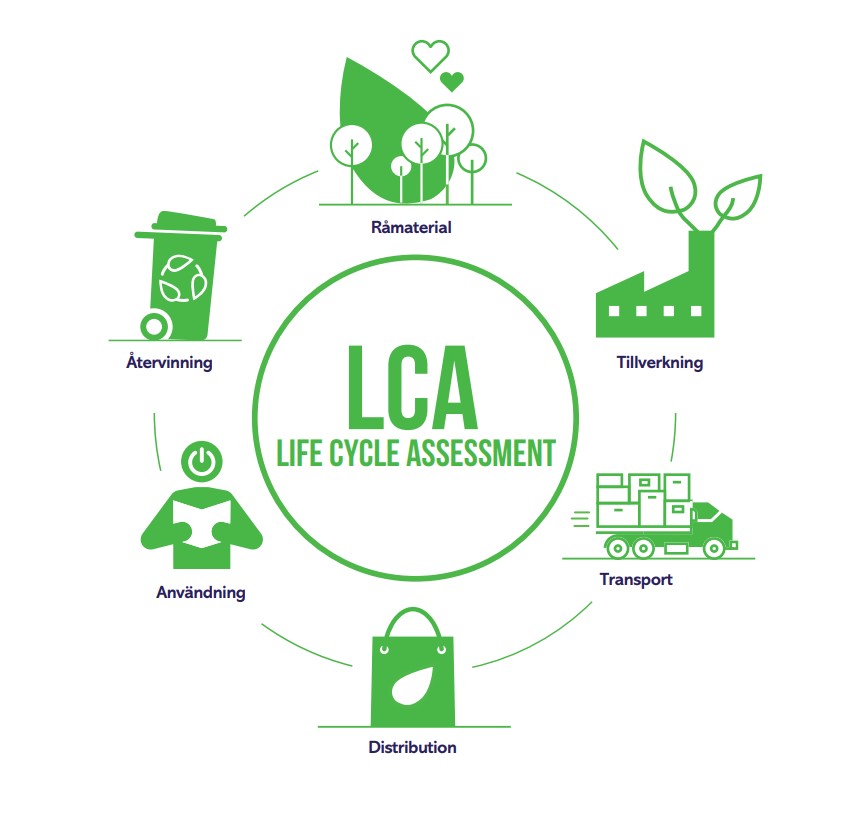 life cycle assesment.jpg